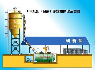 卓力FD-8型水泥输送泵
